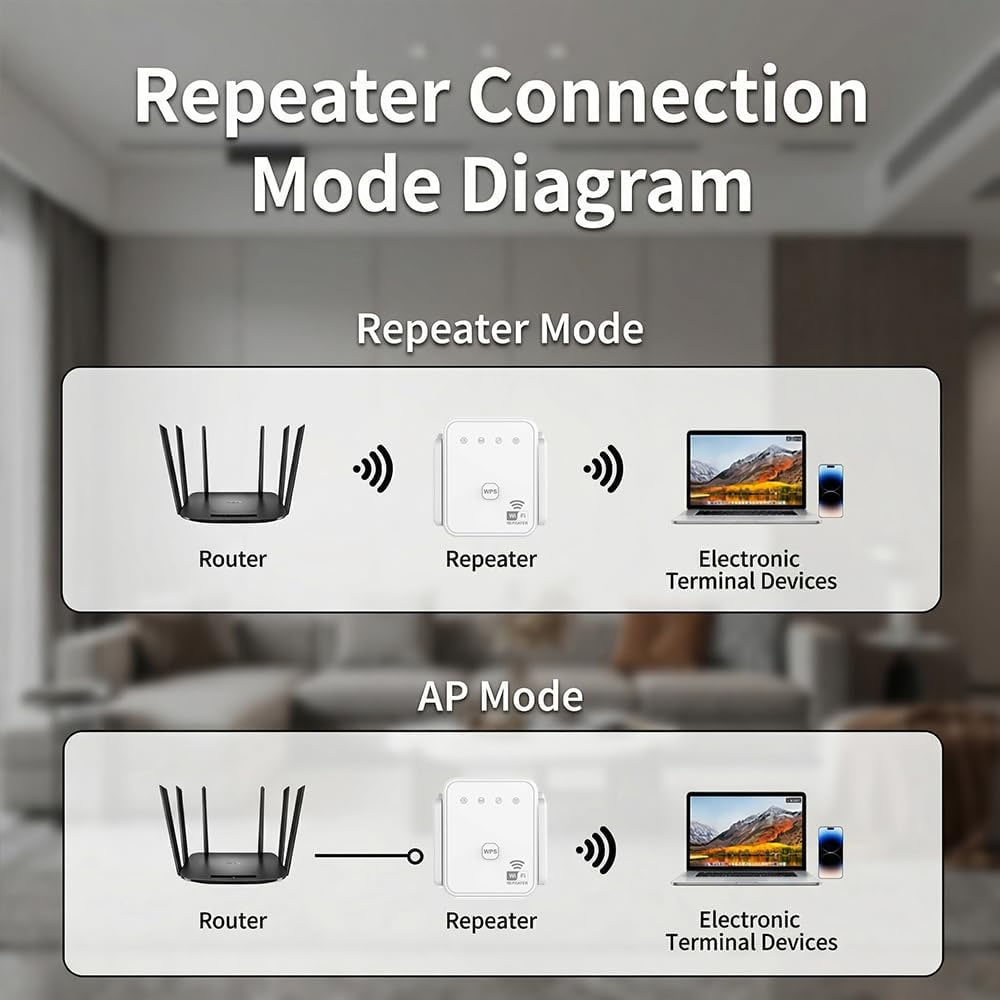2026 New WiFi Repeater 300Mbps - Hdmi Cable review and price