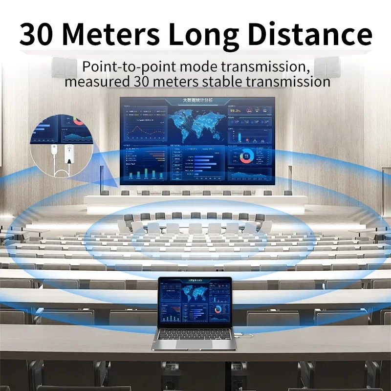 30m Wireless HDMI Extender Aud - Hdmi Cable review and price