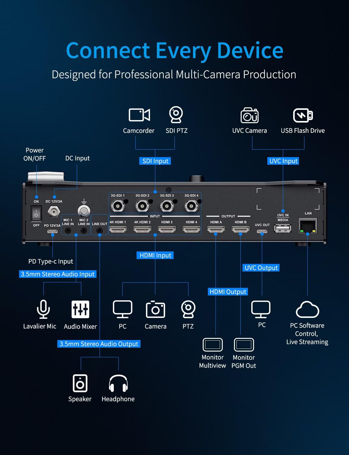FEELWORLD L3 PRO 5 Channel Vid - Hdmi Cable review and price